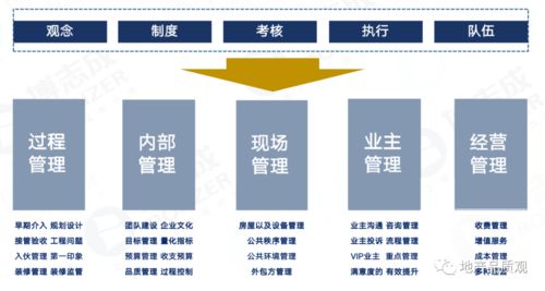 贝蒙置地 以卓越产品力与服务力重塑西南房企新标杆