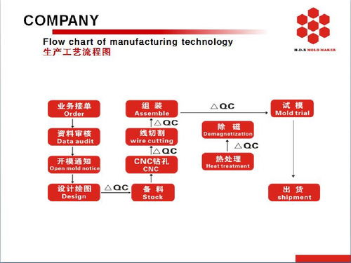 万得瑞企业 齿轮驱动的项目策划与公关服务