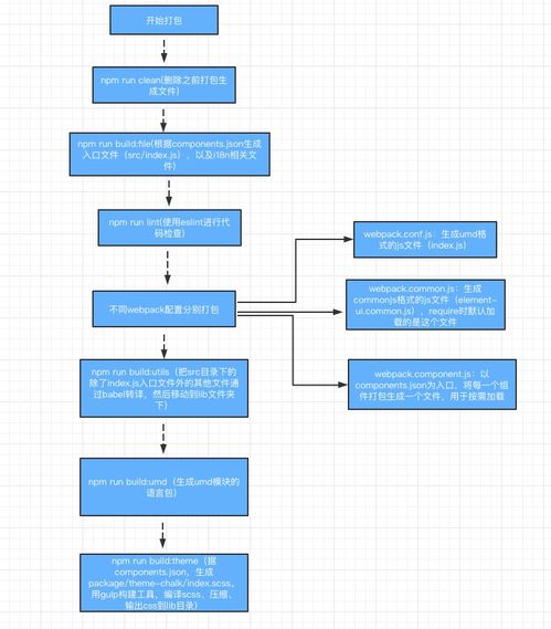从Element UI源码构建流程探析Bootstrap项目前端UI库的设计与项目策划