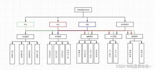 Java毕业设计 项目策划与公关服务平台开发