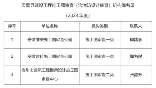 灵璧县住房和城乡建设局关于公示政府购买服务方式委托的施工图审查机构（含消防设计审查）入库机构名录的公告