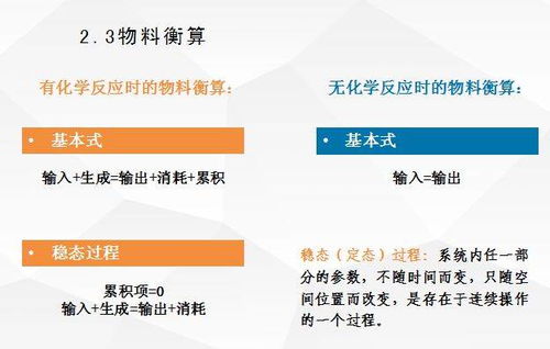 生物制药工厂工艺设计要点与案例分析 项目策划与公关服务