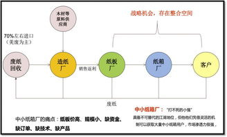 共享纸板厂自运行机制设计实践——以宏盛纸箱为例