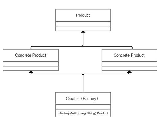 设计模式之简单工厂模式在项目策划与公关服务中的应用