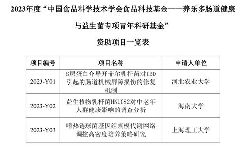 2023年度养乐多肠道健康与益生菌专项青年科研基金资助项目一览表及其策划与公关服务解读