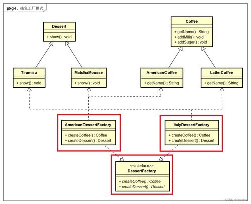 设计模式在项目策划与公关服务中的应用 从创建型模式到实战解析
