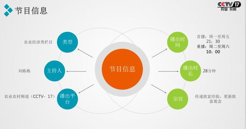 2021携手央视农业频道《致富经》，让您的项目闪耀全国舞台