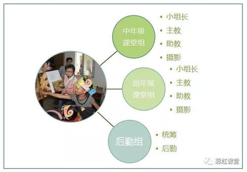 志愿者成长体系第一阶 乡村课堂项目的策划与执行培训