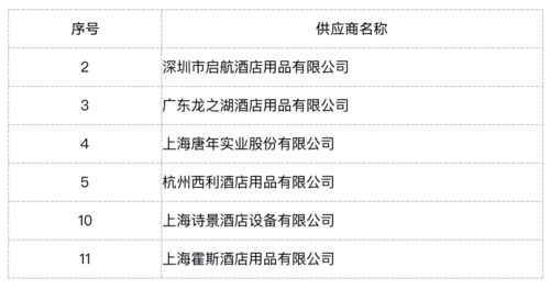 亚朵酒店年度运营物资集采招标 公区与客房用品及项目服务供应商预审合格名单发布与战略解析
