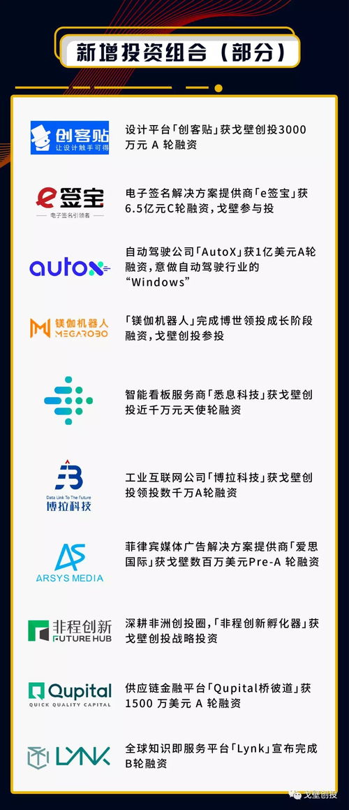 戈壁创投 未来长期看好企业服务和深度技术项目策划与公关服务